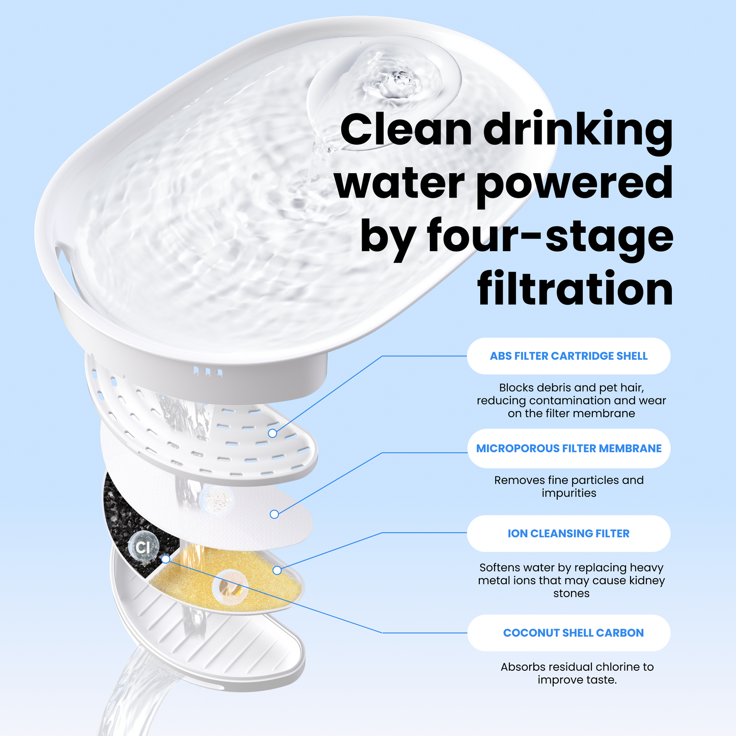 Moonlight Pet Water Fountain