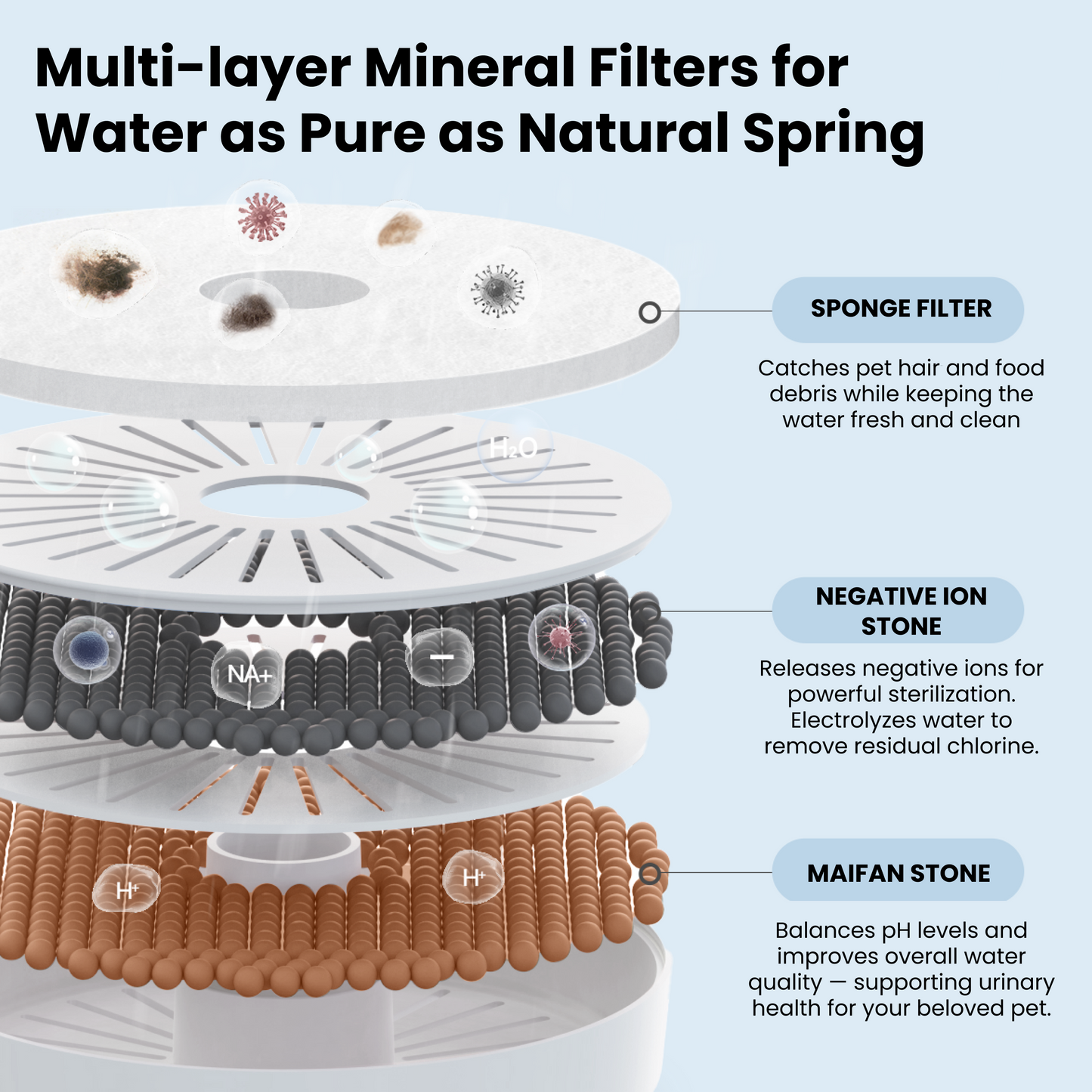 Wiress Pet Water Fountain