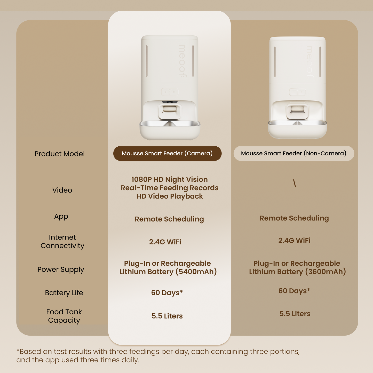 Mousse Smart Pet Feeder